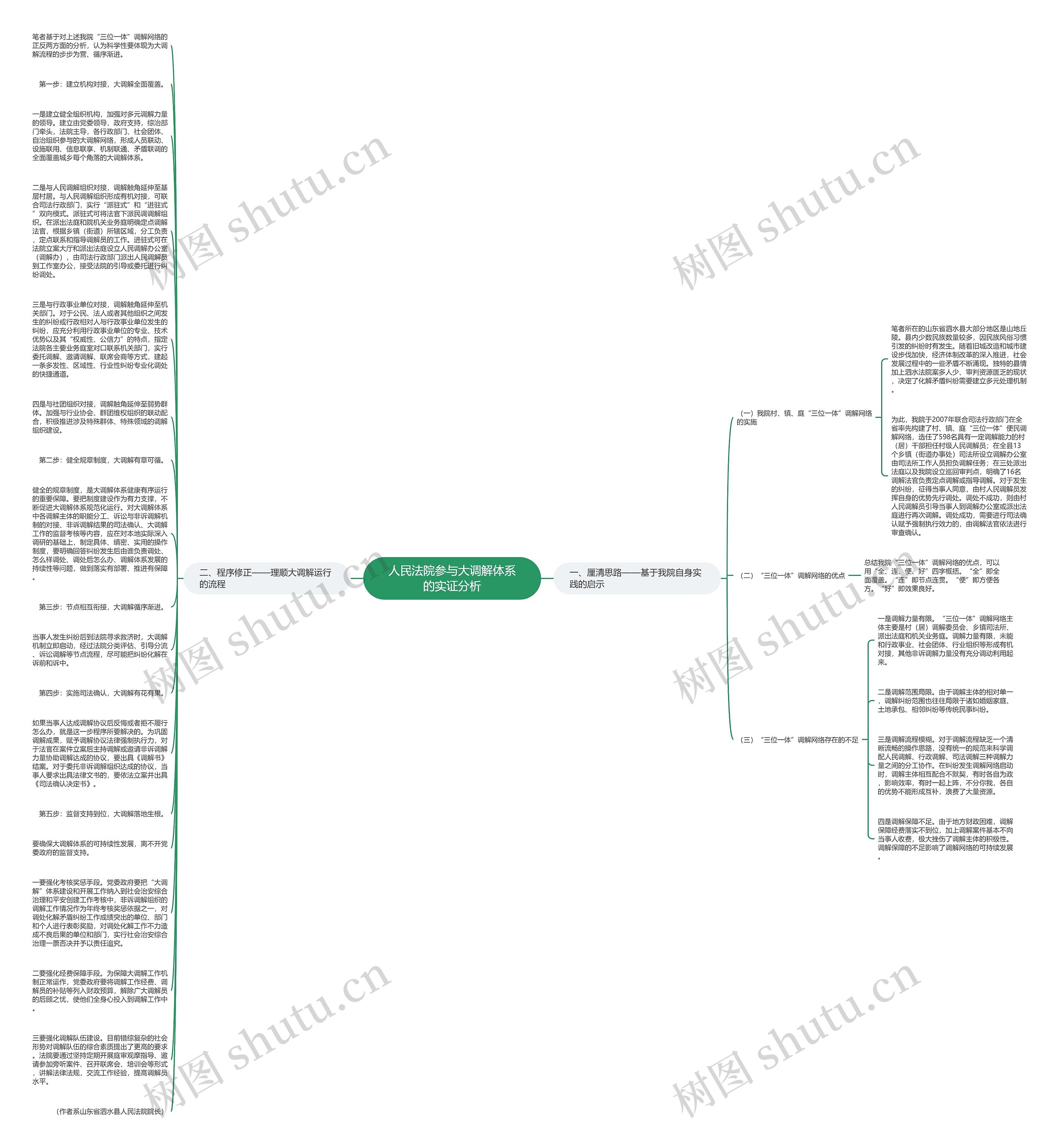 人民法院参与大调解体系的实证分析思维导图