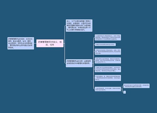 药事管理委员会定义、组成、任务