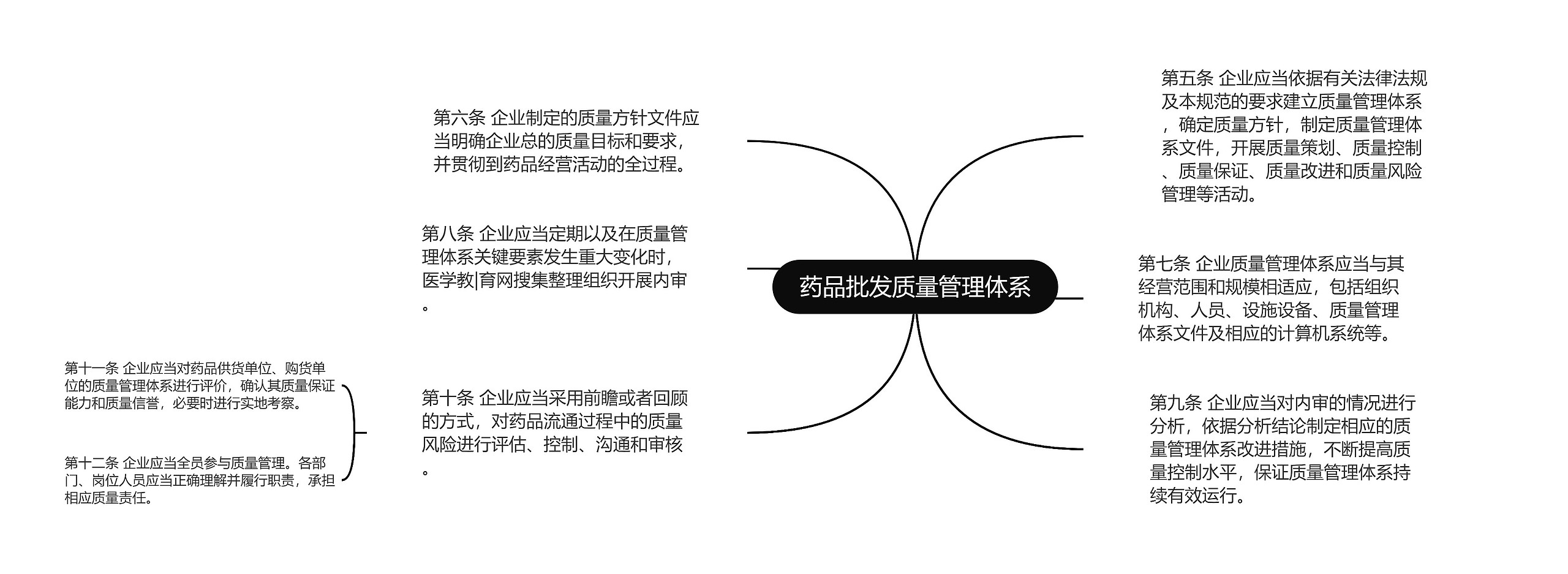 药品批发质量管理体系 药品批发质量管理体系