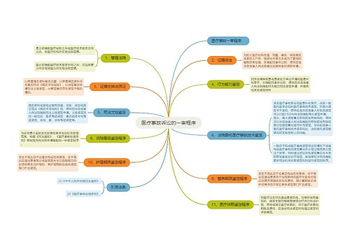 医疗事故诉讼的一审程序