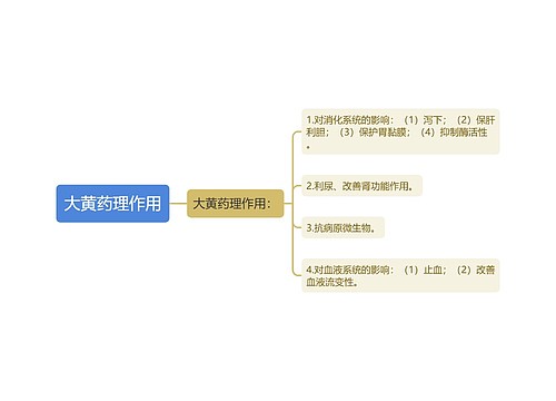 大黄药理作用