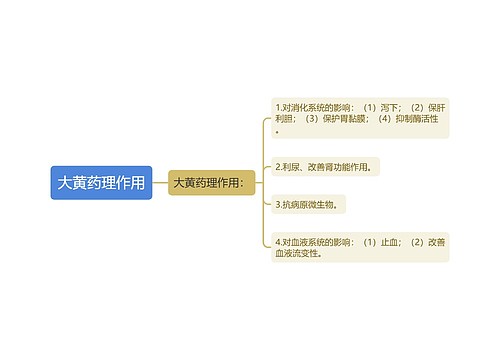 大黄药理作用