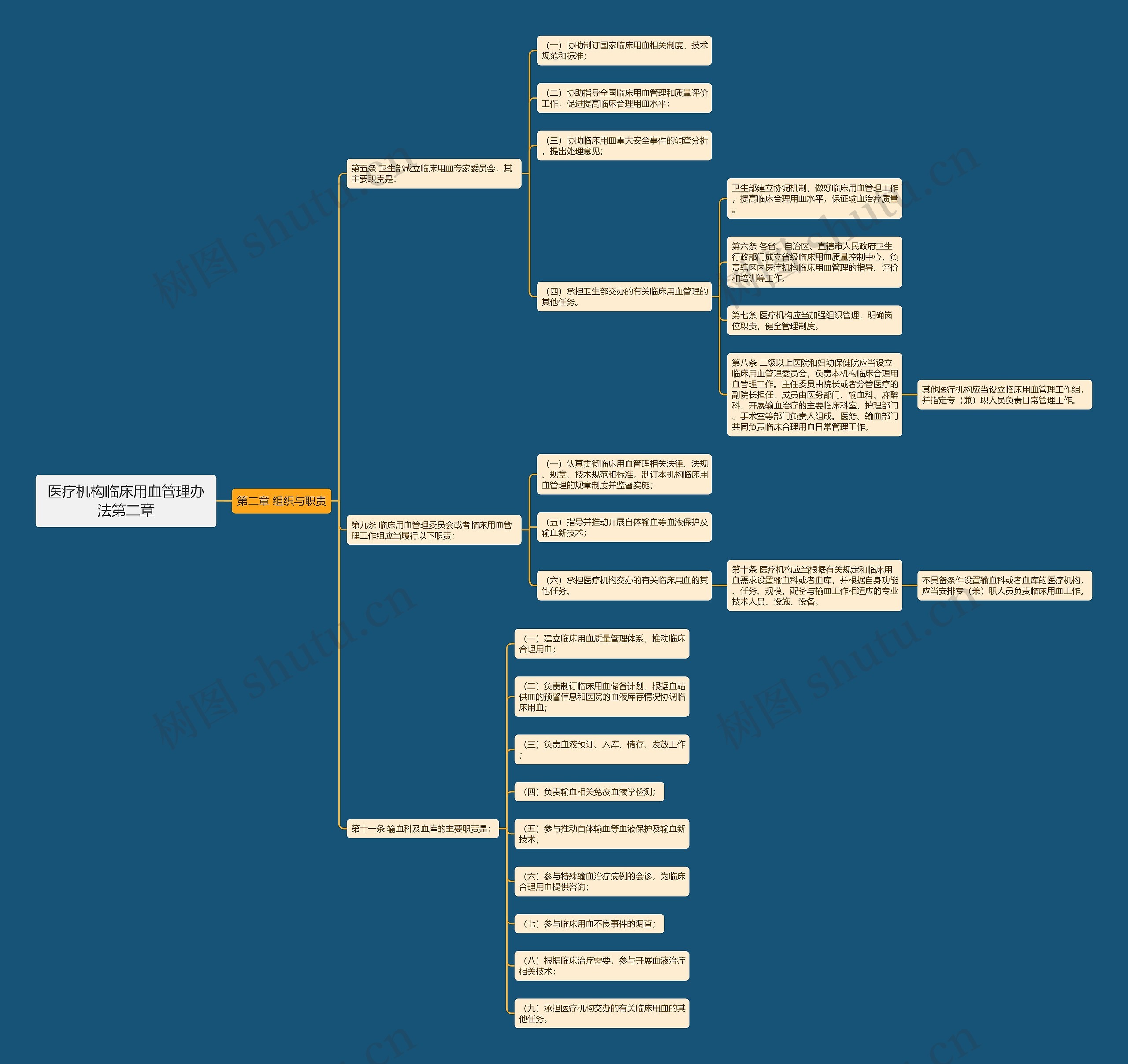 医疗机构临床用血管理办法第二章 医疗机构临床用血管理办法第二章
