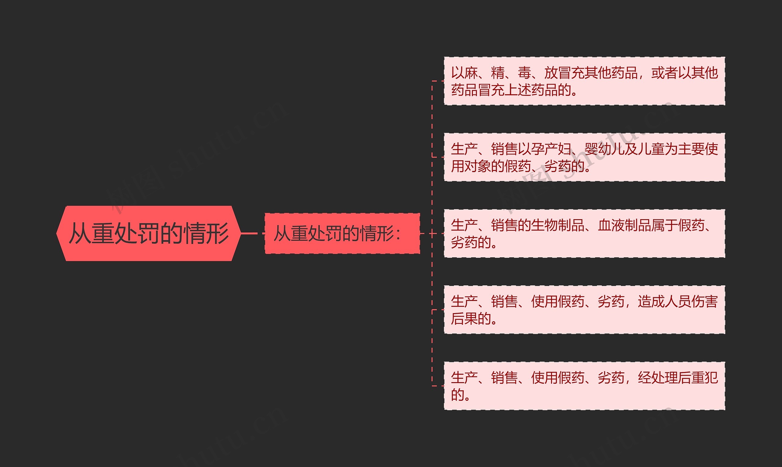 从重处罚的情形 从重处罚的情形