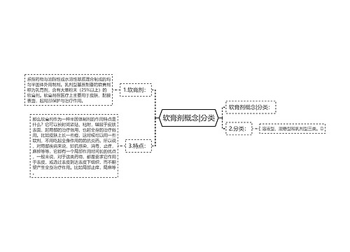 软膏剂概念|分类