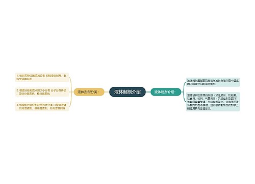 液体制剂介绍