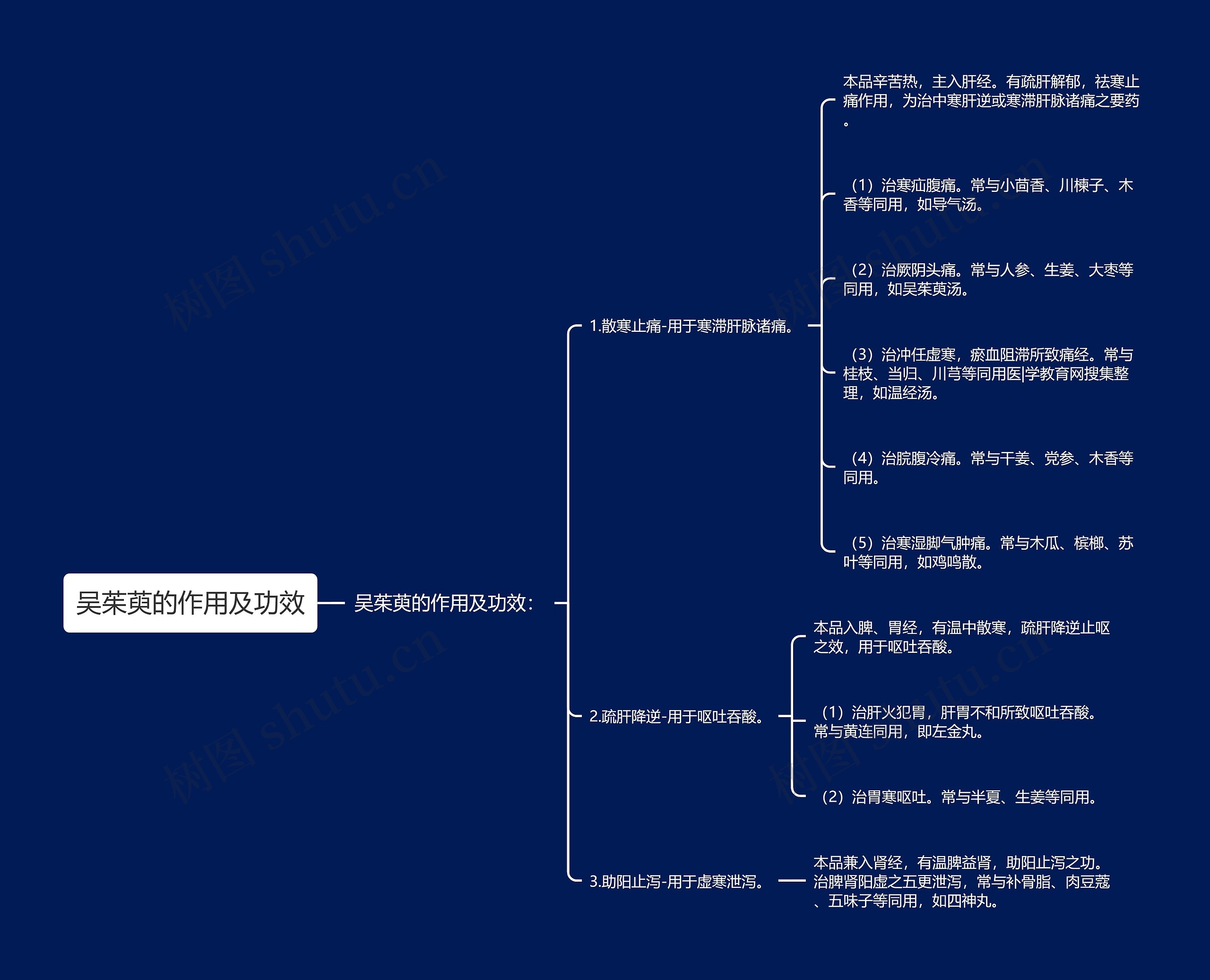 吴茱萸的作用及功效 吴茱萸的作用及功效