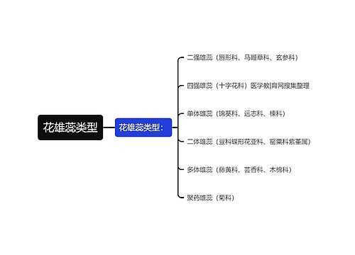 花雄蕊类型