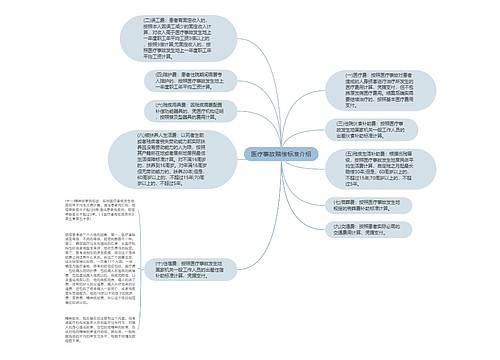 医疗事故赔偿标准介绍