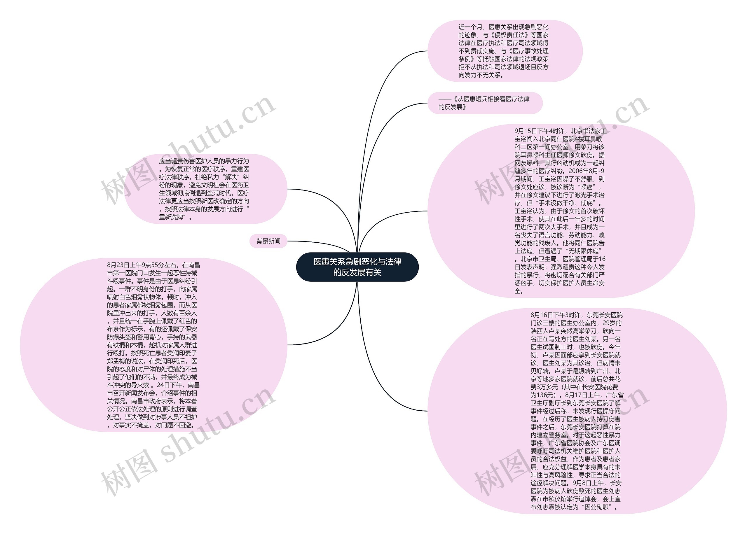 医患关系急剧恶化与法律的反发展有关