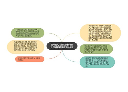 贵州省司法鉴定新标准出台 法律援助性鉴定有优惠