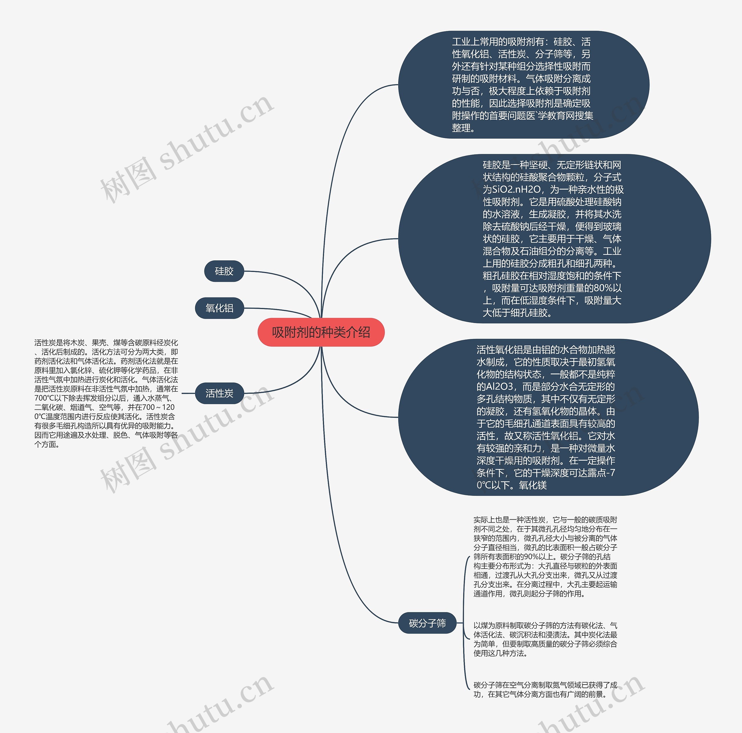 吸附剂的种类介绍