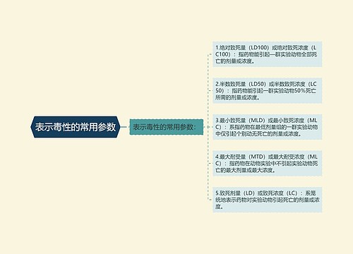 表示毒性的常用参数