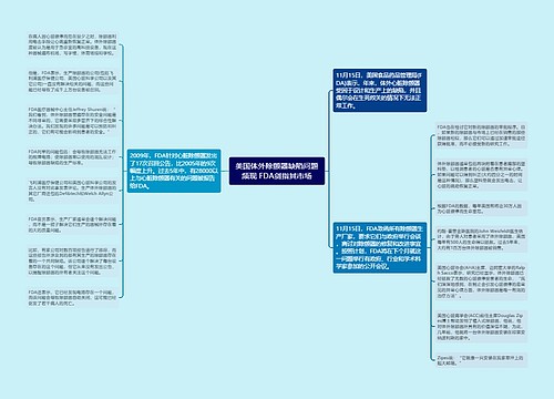 美国体外除颤器缺陷问题频现 FDA剑指其市场