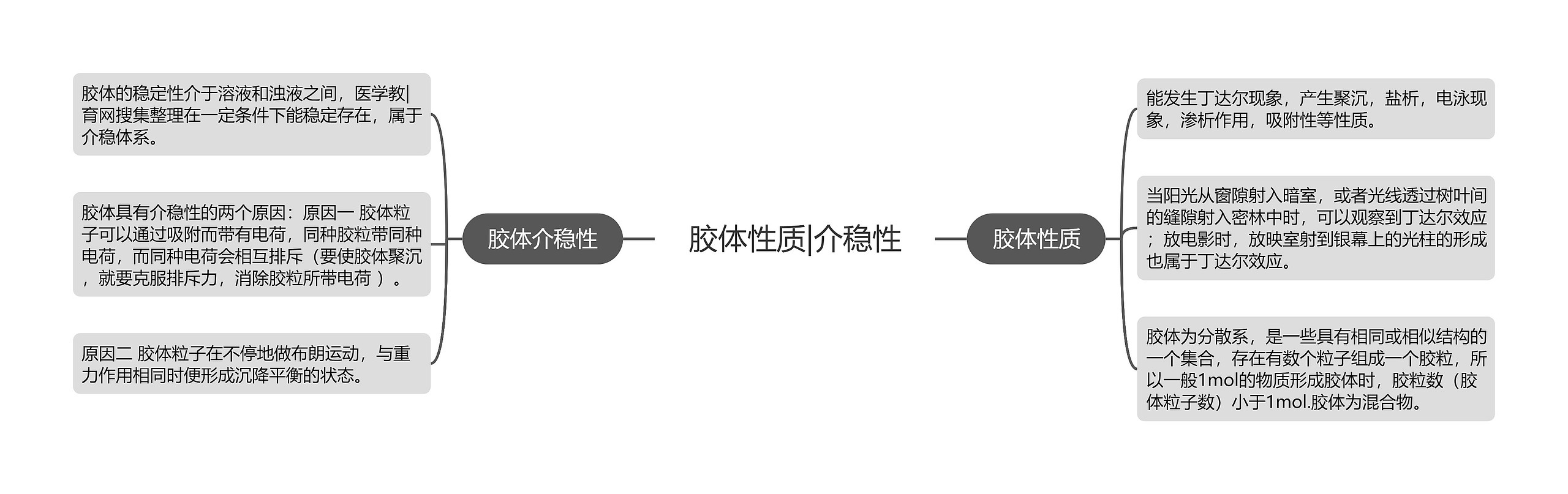 胶体性质|介稳性
