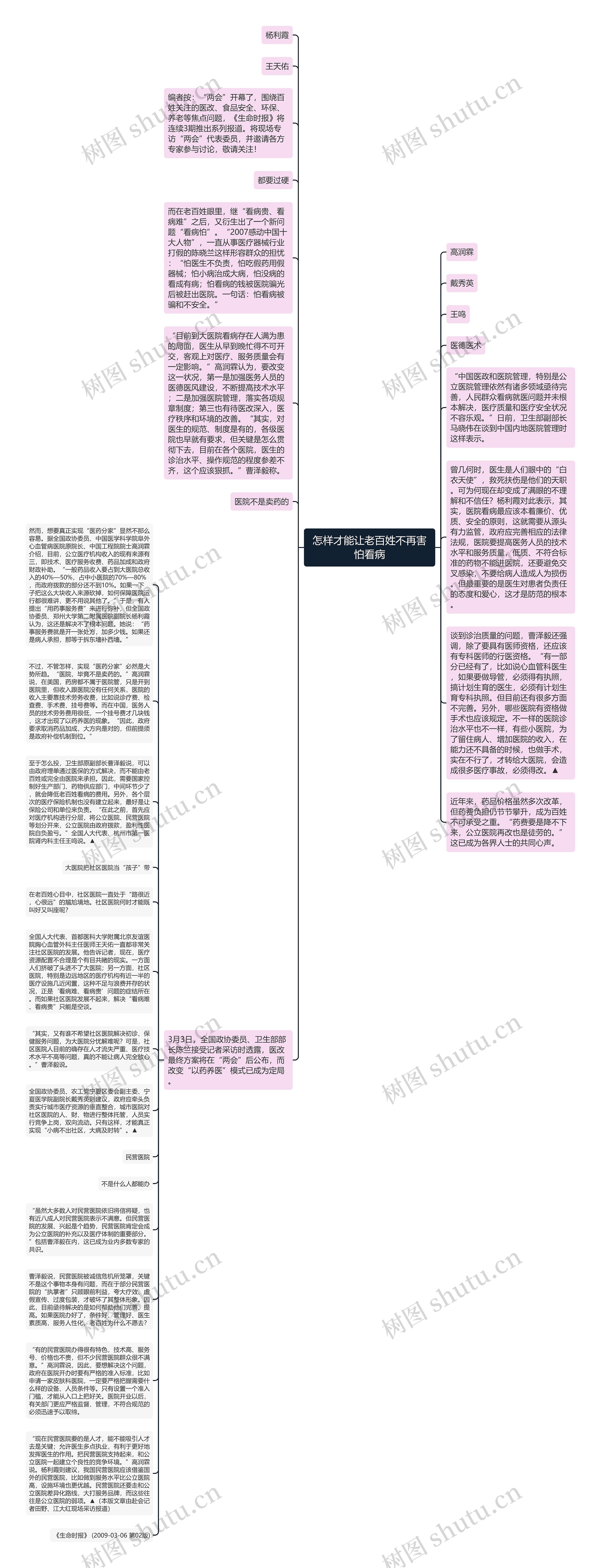 怎样才能让老百姓不再害怕看病思维导图