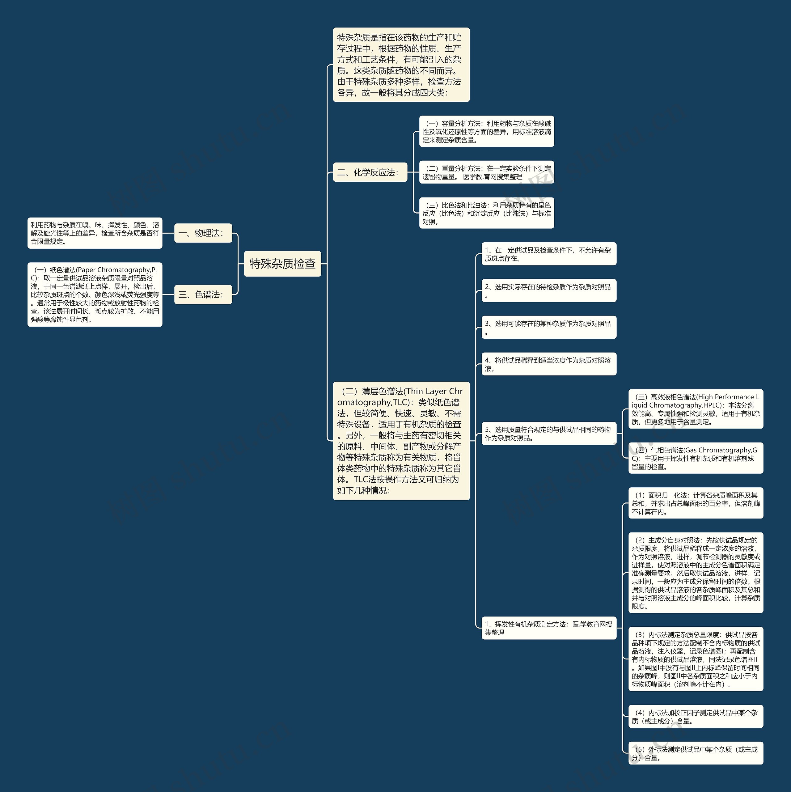 特殊杂质检查 特殊杂质检查