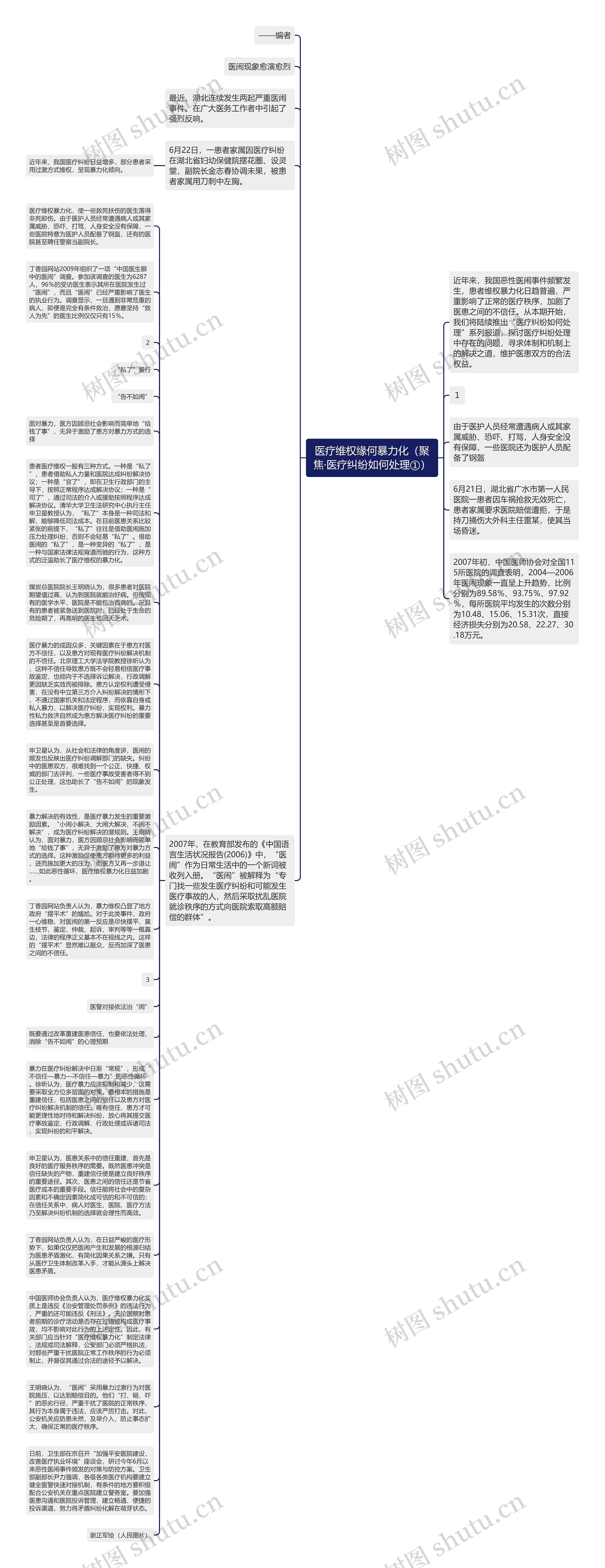 医疗维权缘何暴力化（聚焦·医疗纠纷如何处理①）