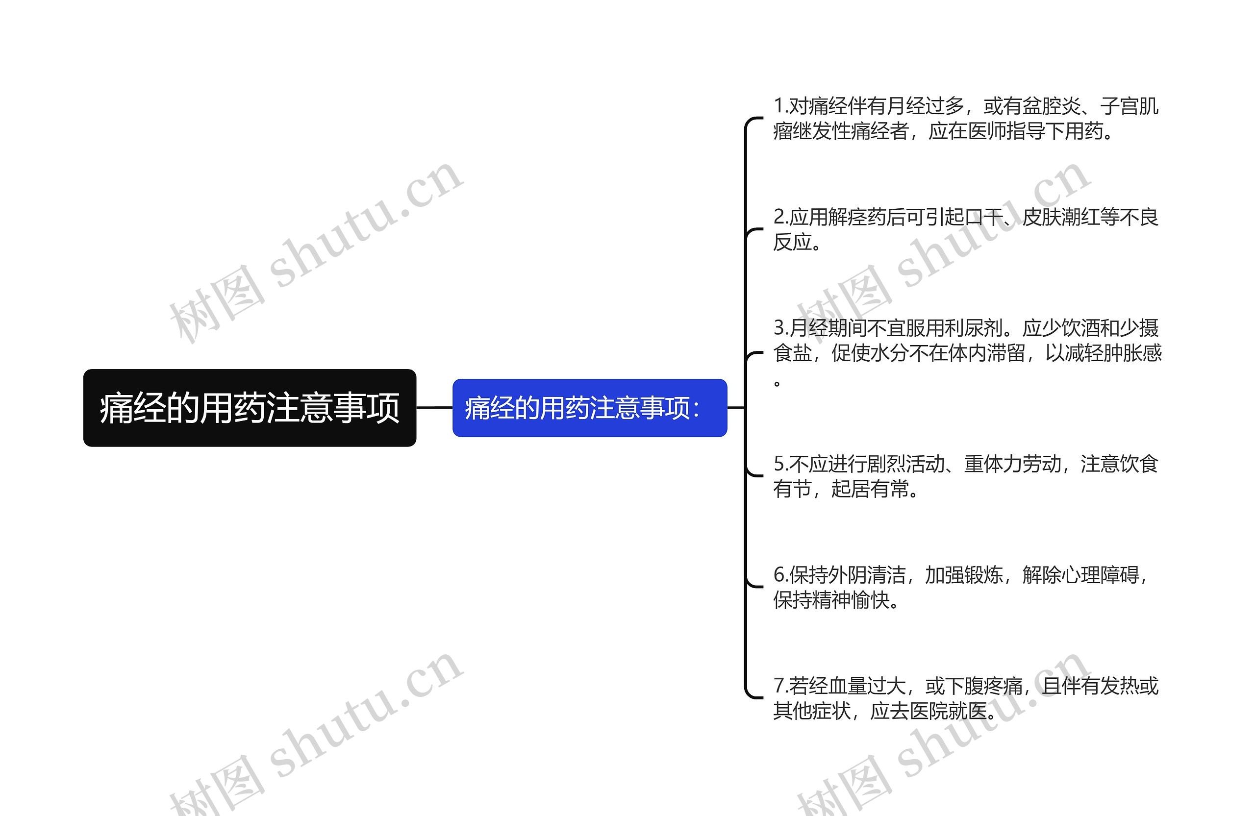 痛经的用药注意事项思维导图