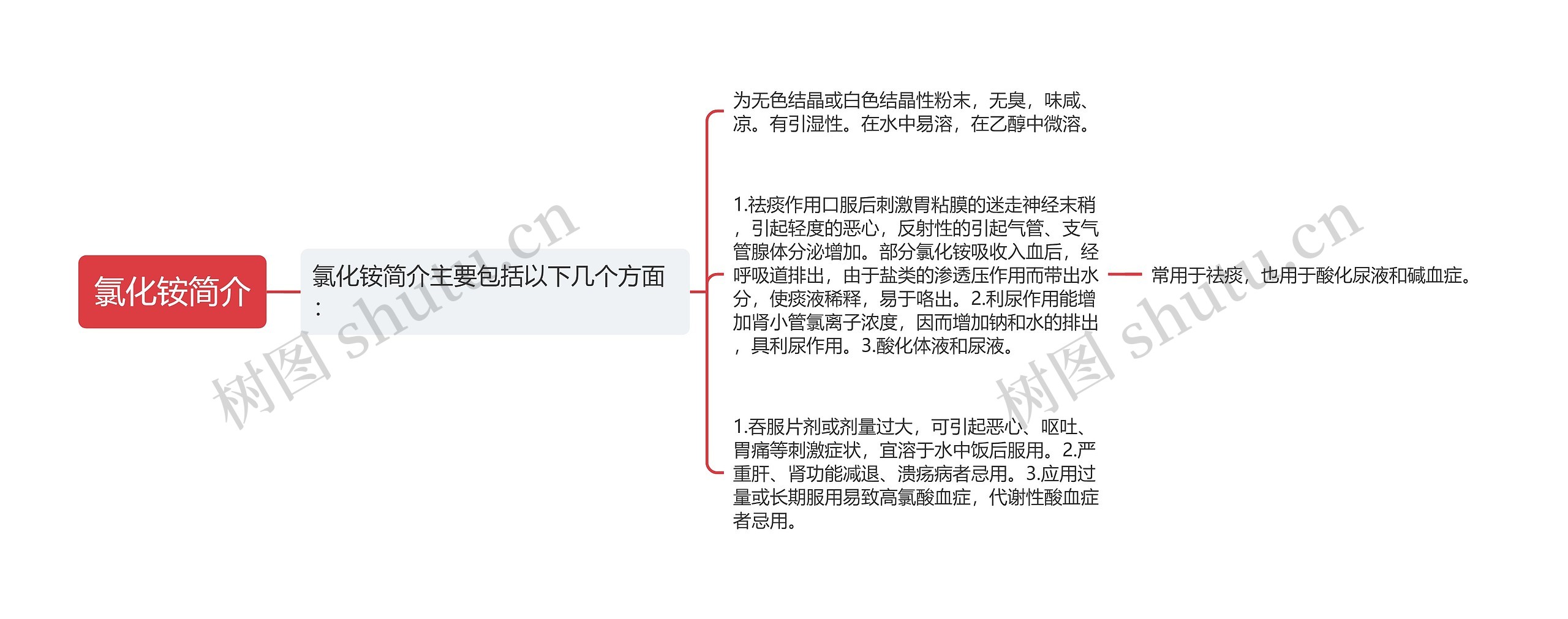 氯化铵简介思维导图