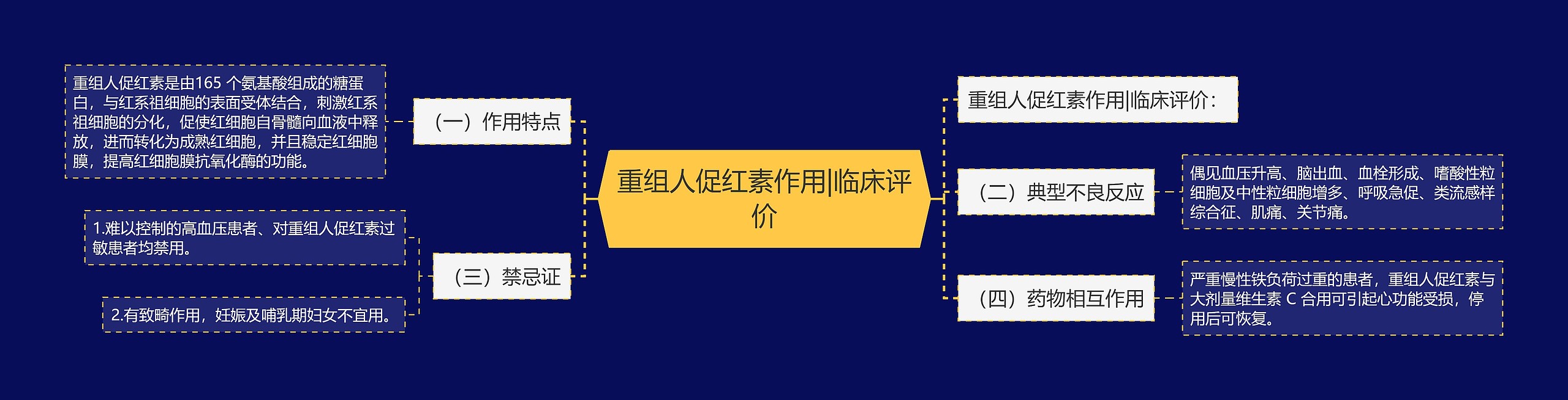 重组人促红素作用|临床评价思维导图