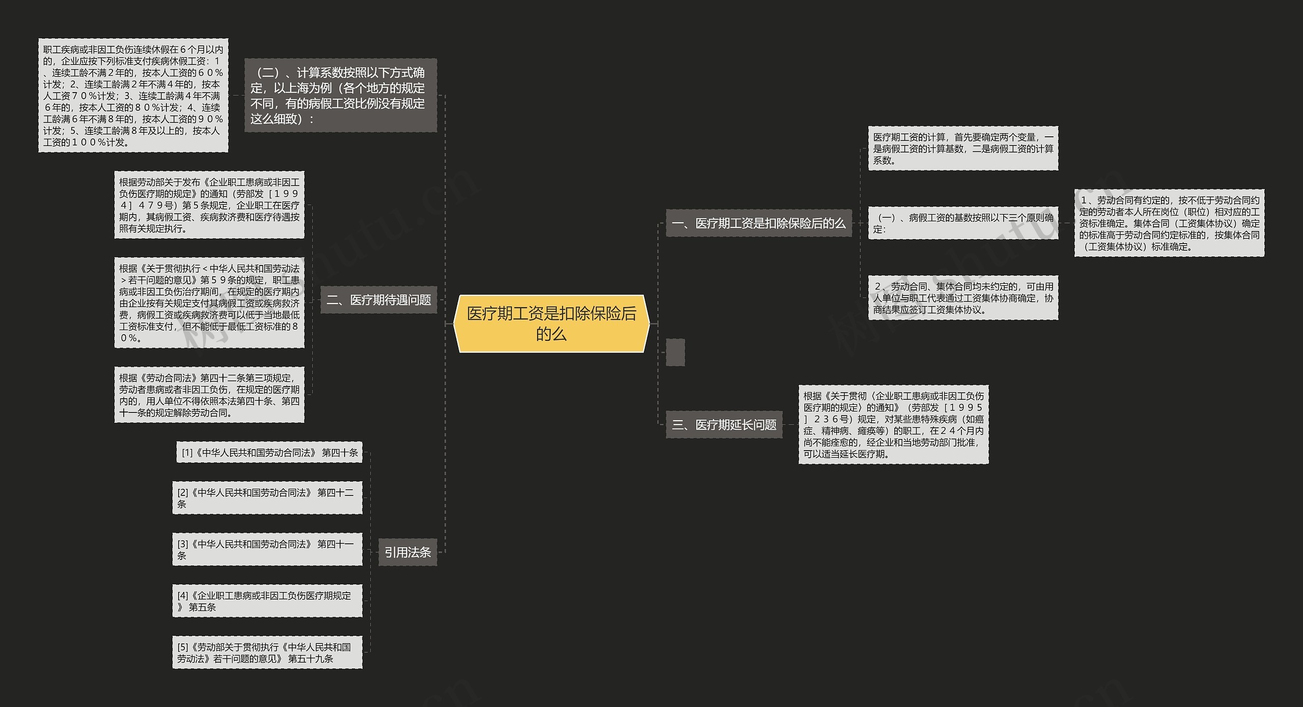 医疗期工资是扣除保险后的么思维导图