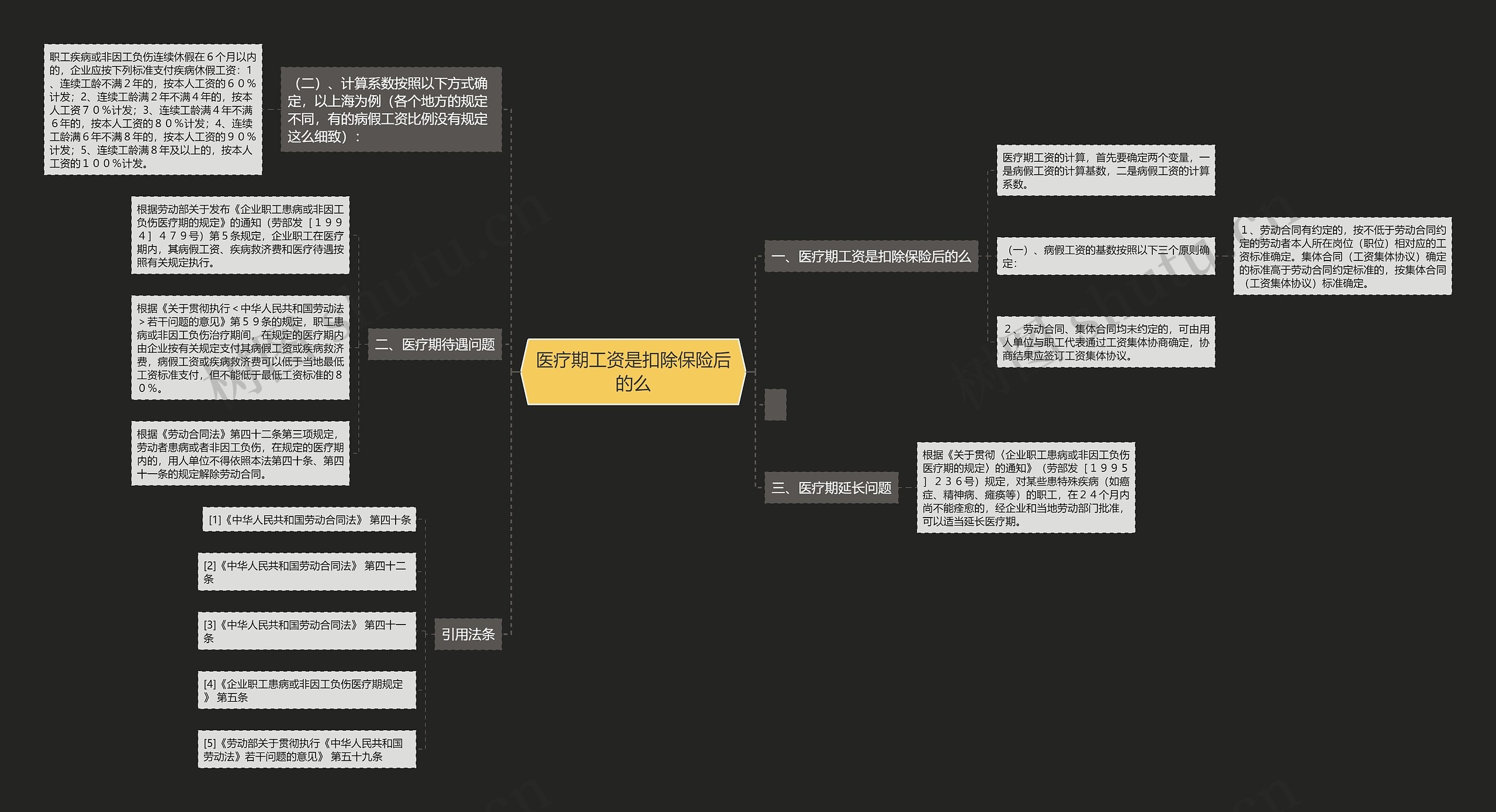 医疗期工资是扣除保险后的么 医疗期工资是扣除保险后的么