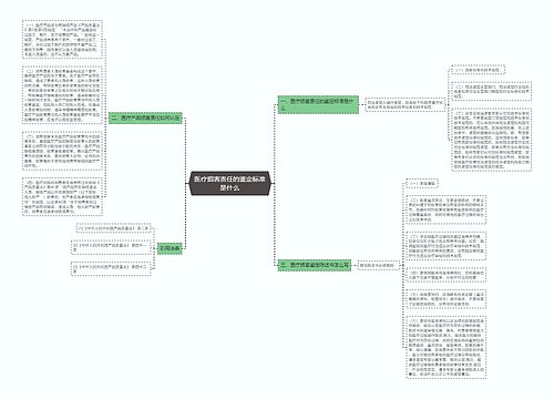 医疗损害责任的鉴定标准是什么