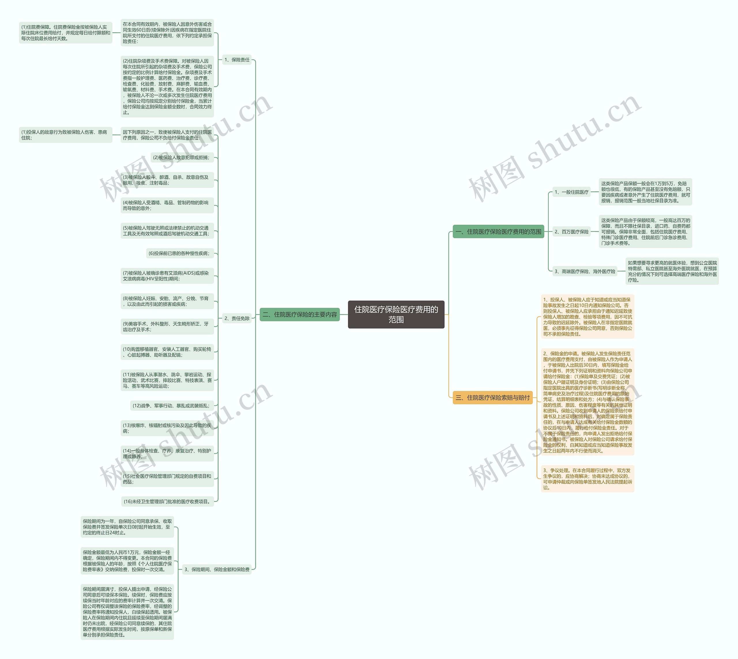 住院医疗保险医疗费用的范围 住院医疗保险医疗费用的范围