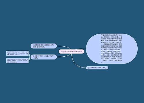 竹叶防风的炮制|功能|用法
