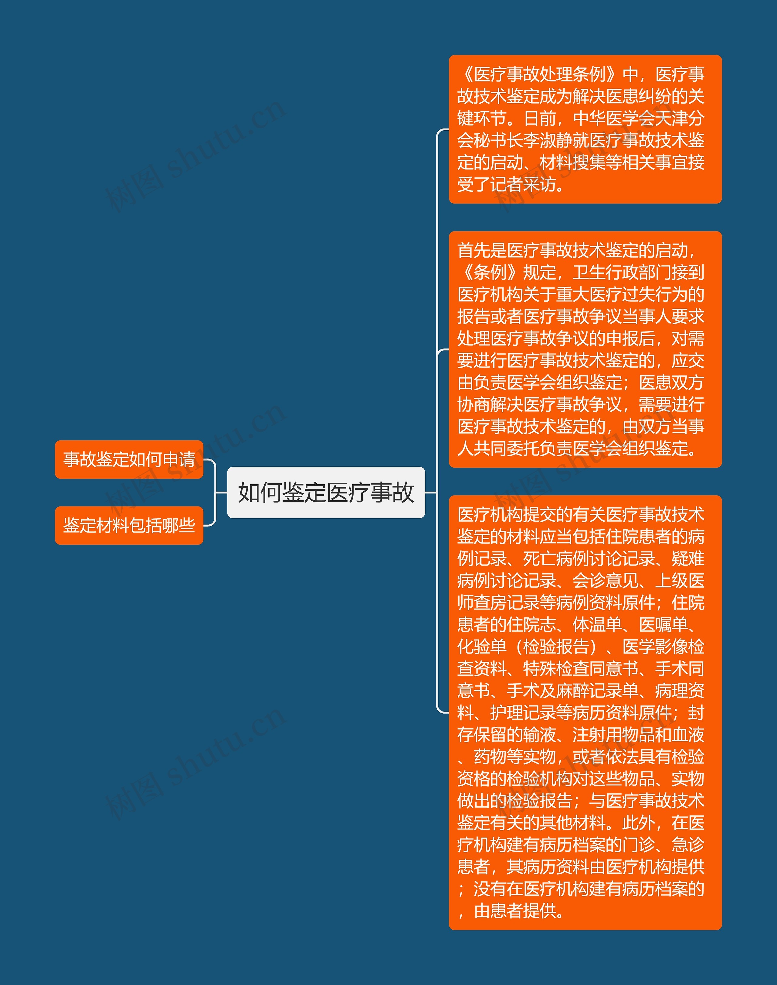 如何鉴定医疗事故