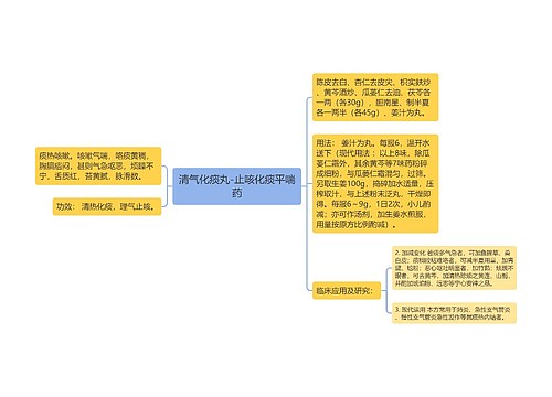 清气化痰丸-止咳化痰平喘药