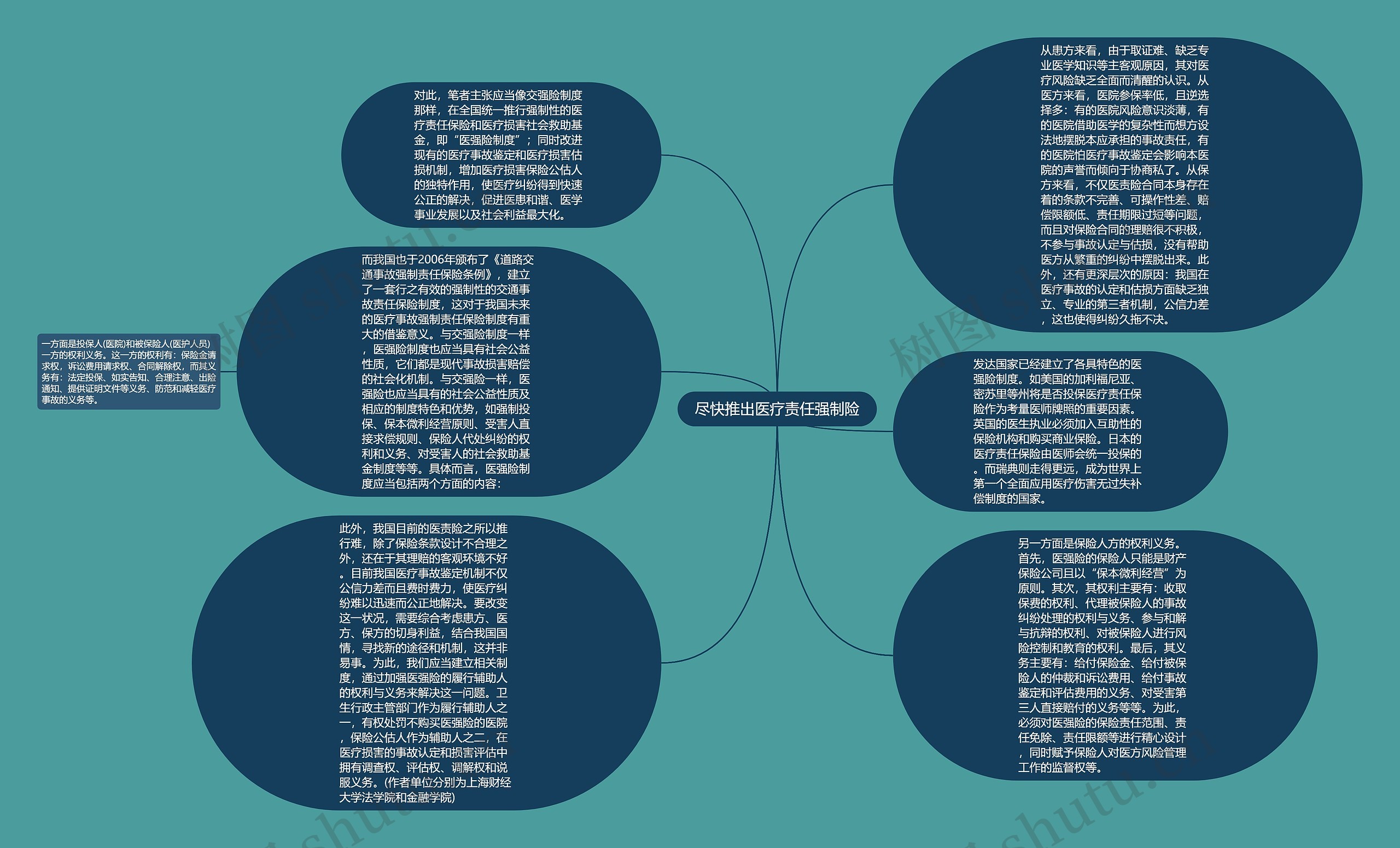 尽快推出医疗责任强制险思维导图