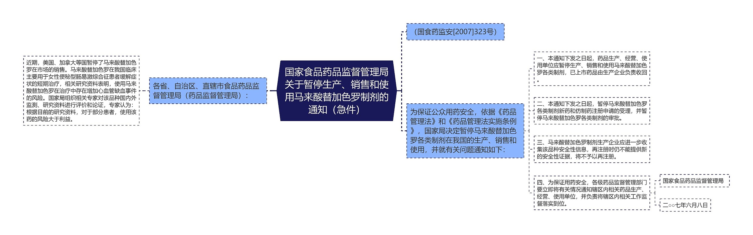 国家食品药品监督管理局关于暂停生产、销售和使用马来酸替加色罗制剂的通知（急件）