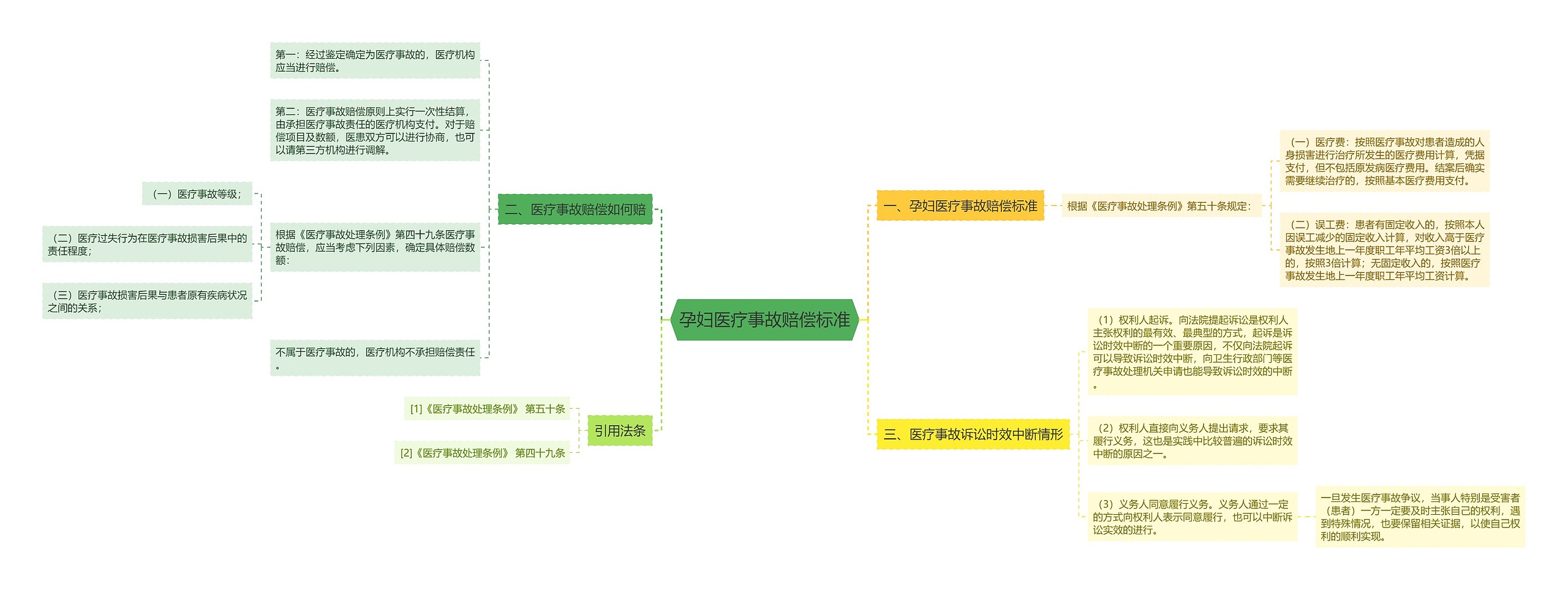 孕妇医疗事故赔偿标准 孕妇医疗事故赔偿标准