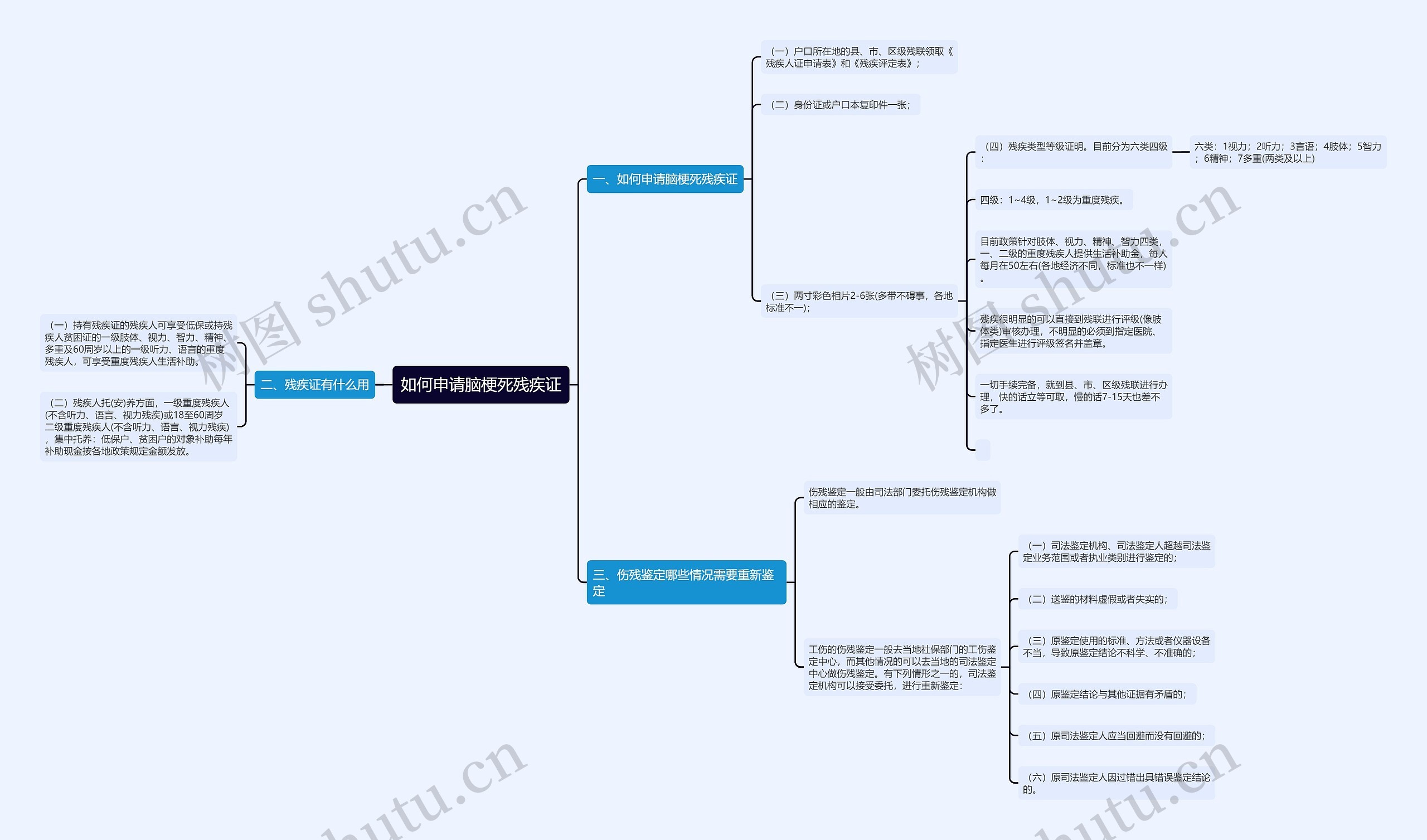如何申请脑梗死残疾证思维导图