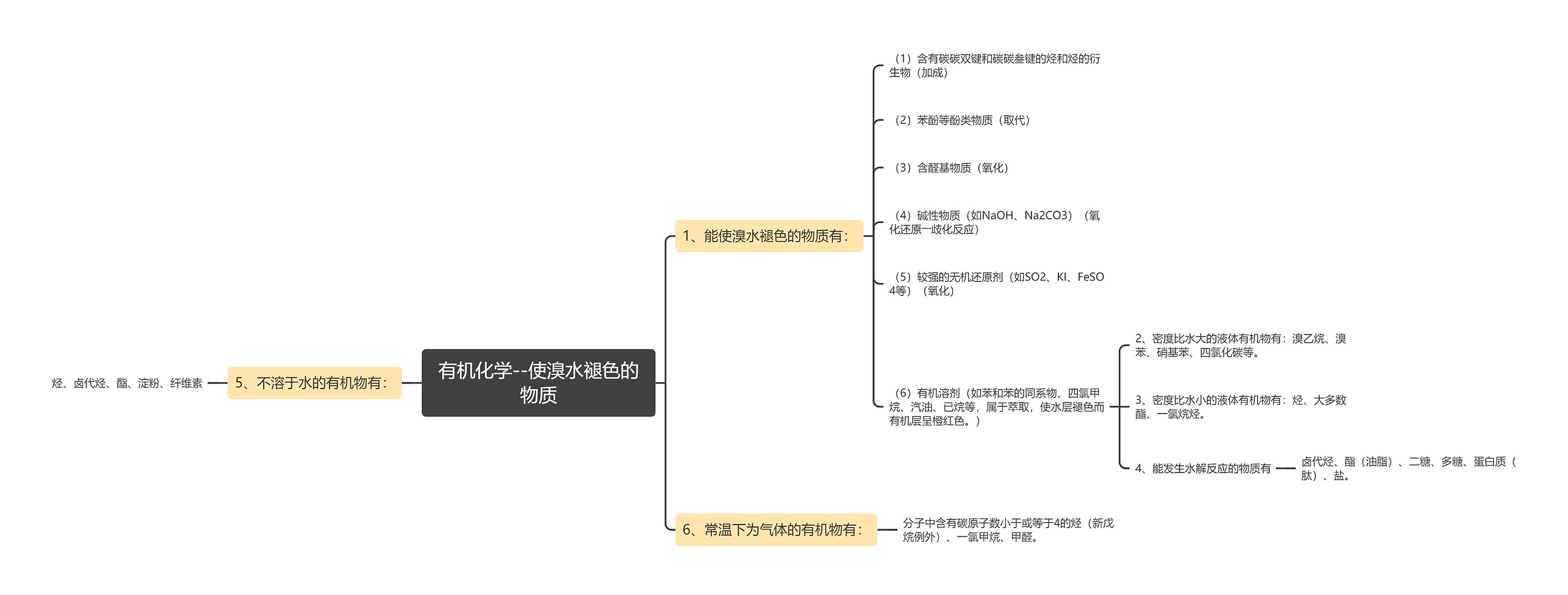 有机化学--使溴水褪色的物质思维导图