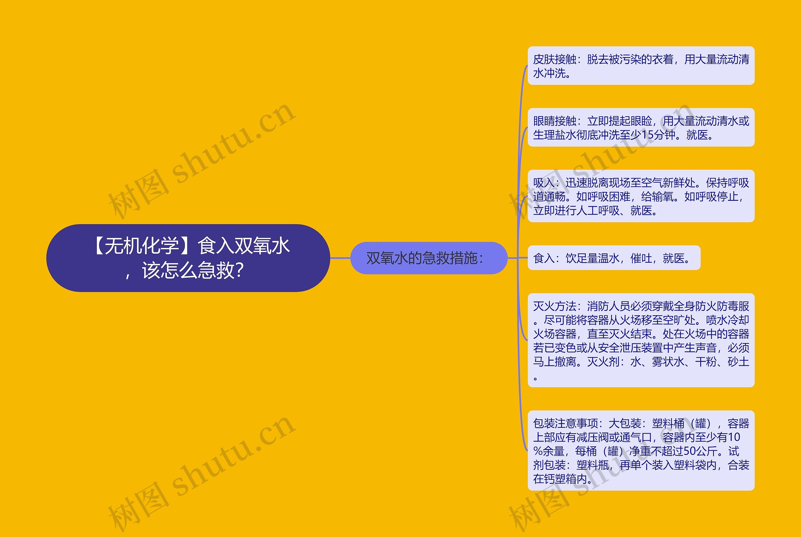【无机化学】食入双氧水，该怎么急救？