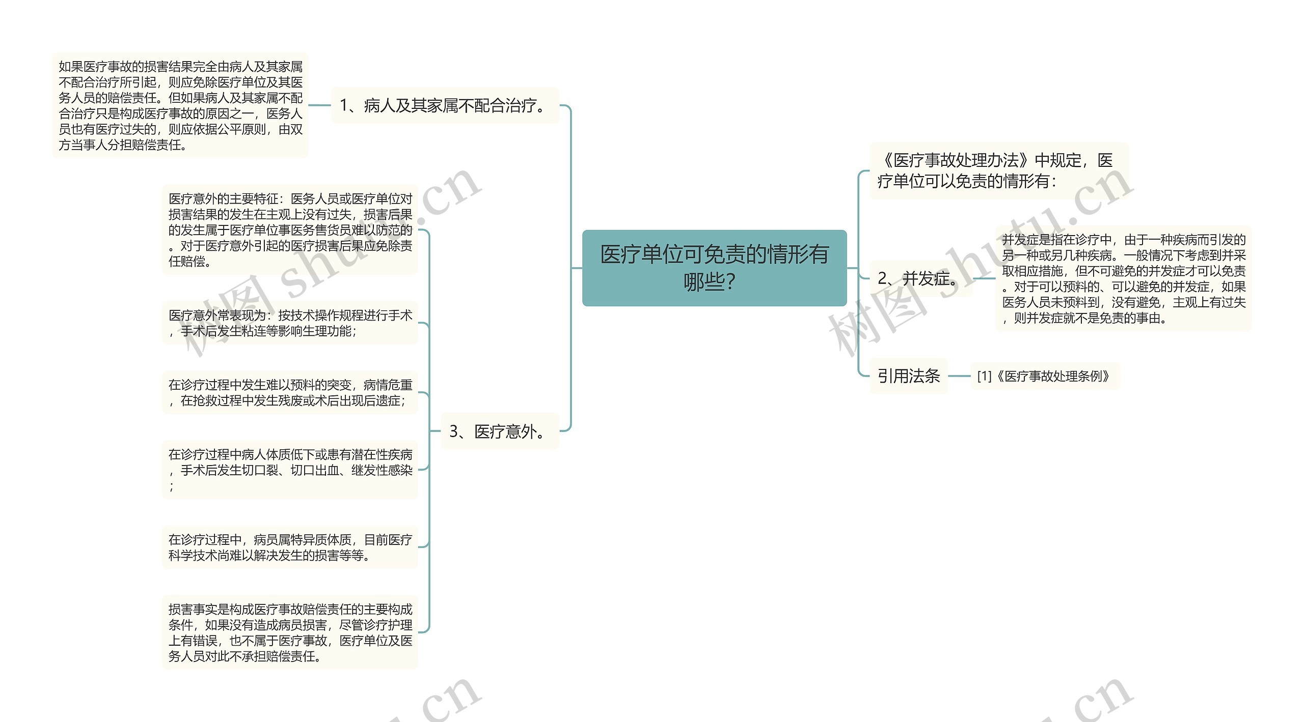 医疗单位可免责的情形有哪些？