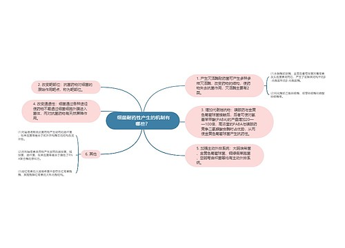  细菌耐药性产生的机制有哪些？