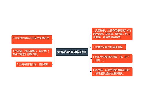 大环内酯类药物特点