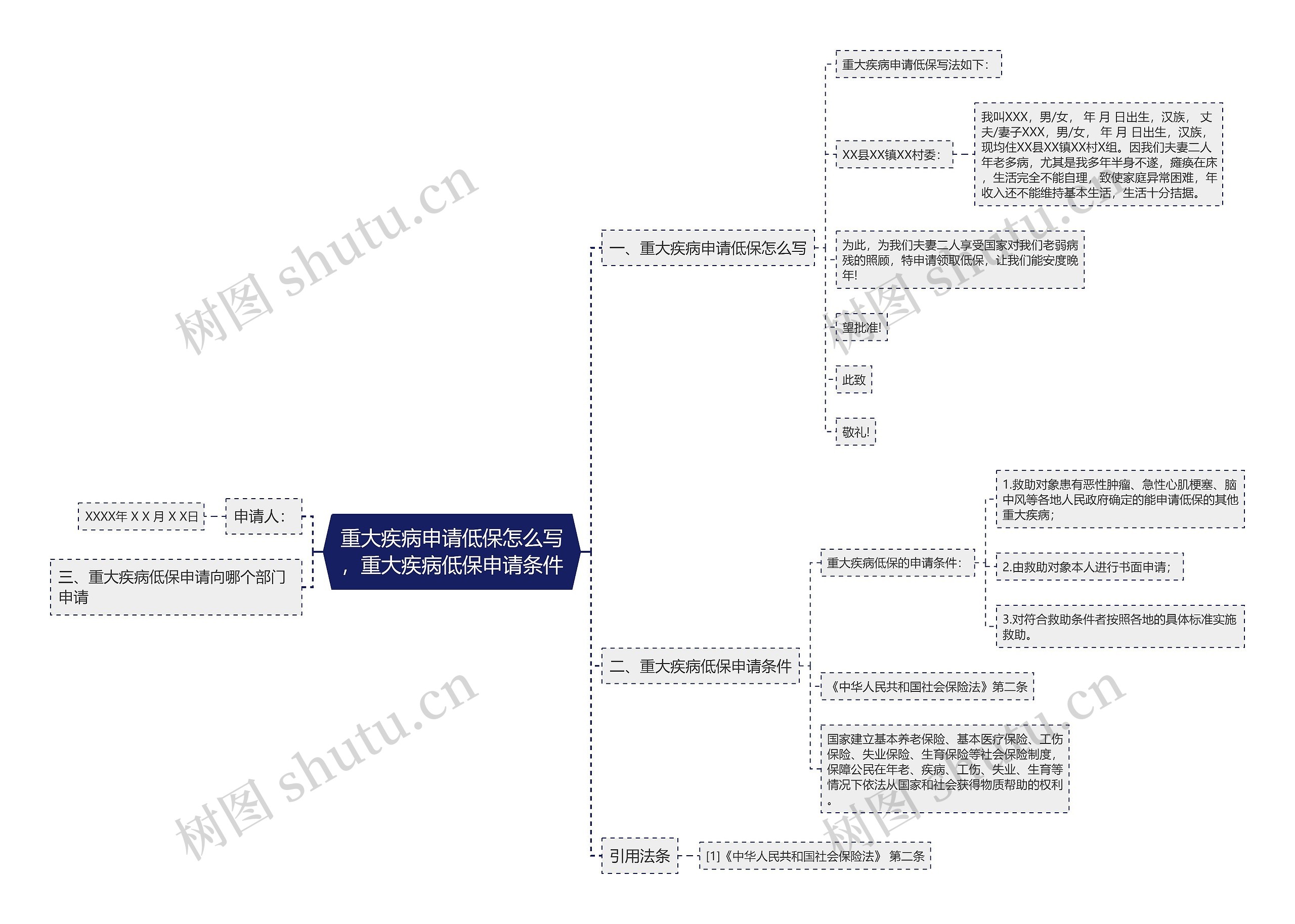 重大疾病申请低保怎么写，重大疾病低保申请条件