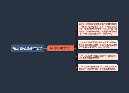 熔点测定法基本概念