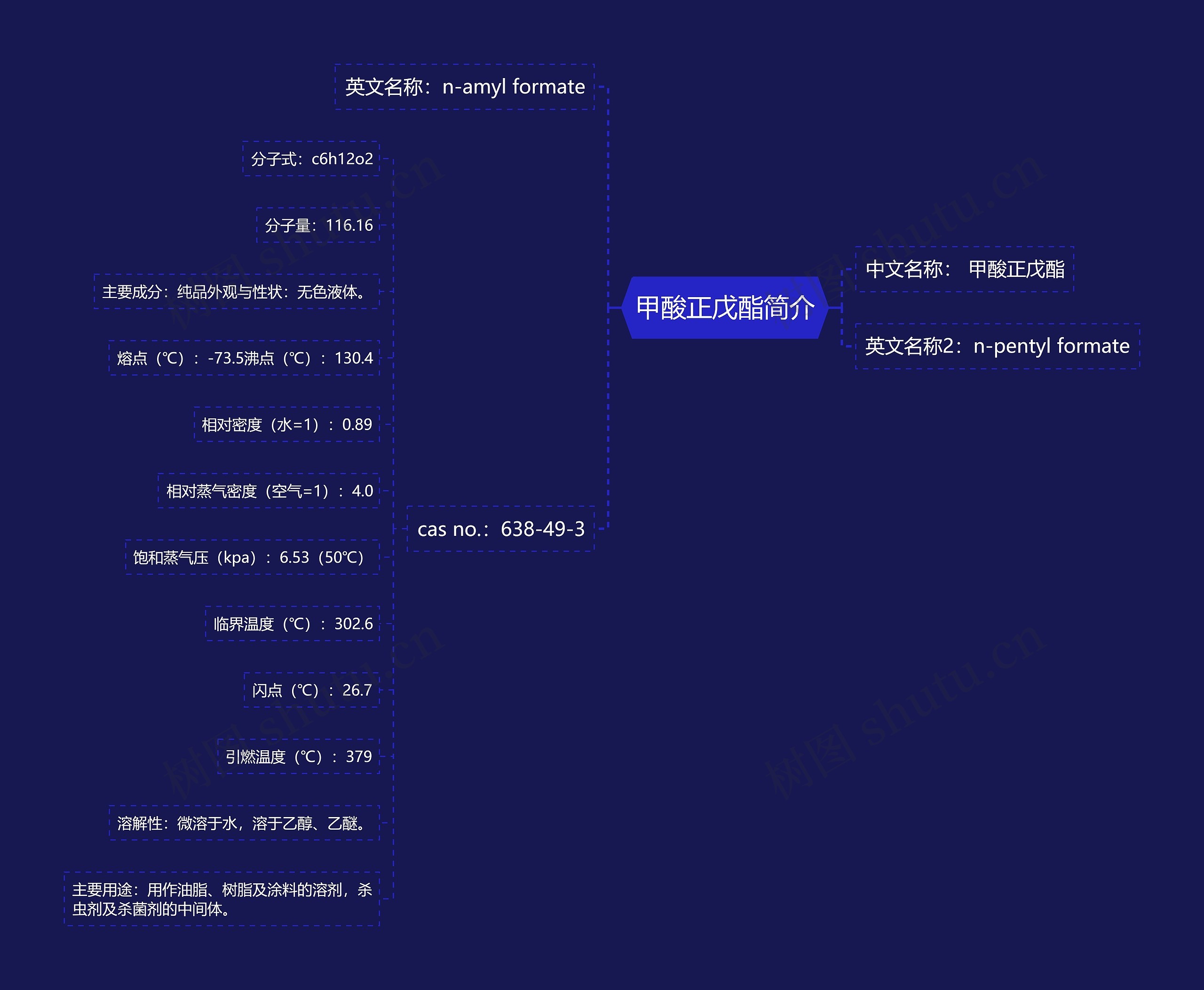 甲酸正戊酯简介思维导图