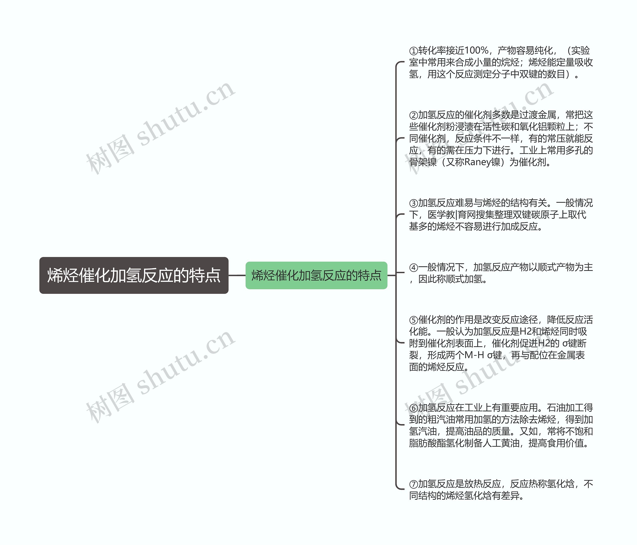 烯烃催化加氢反应的特点