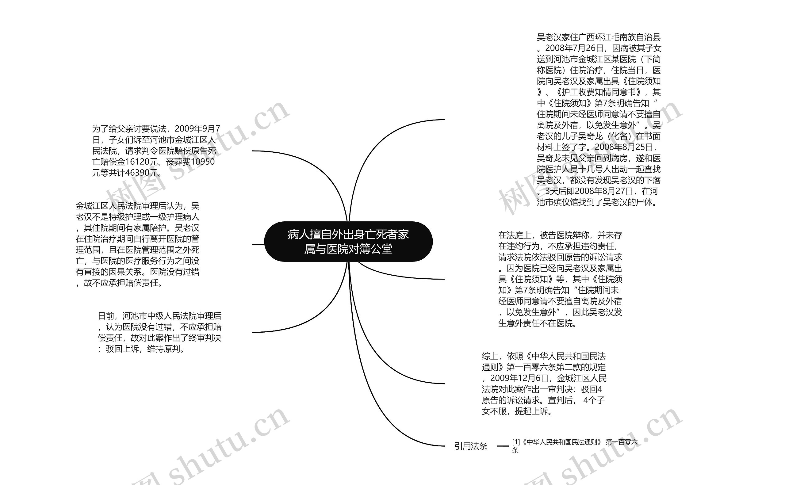 病人擅自外出身亡死者家属与医院对簿公堂