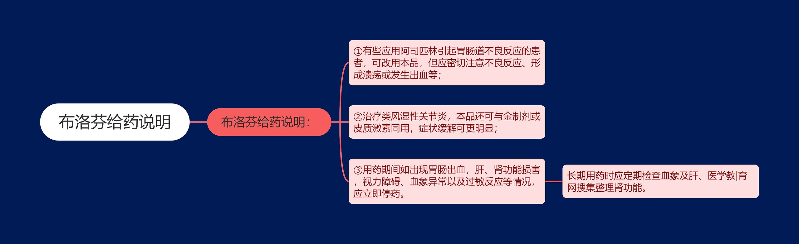 布洛芬给药说明 布洛芬给药说明