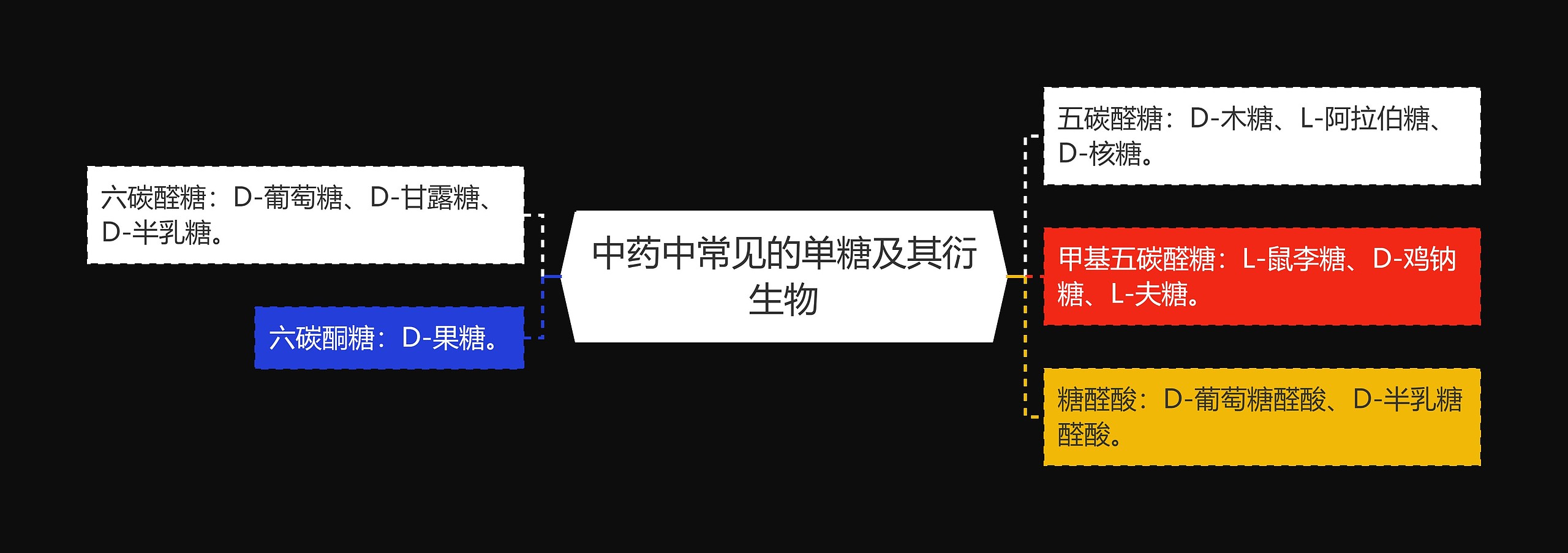 中药中常见的单糖及其衍生物 中药中常见的单糖及其衍生物