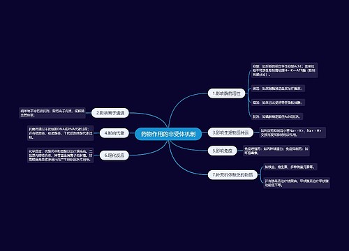 药物作用的非受体机制