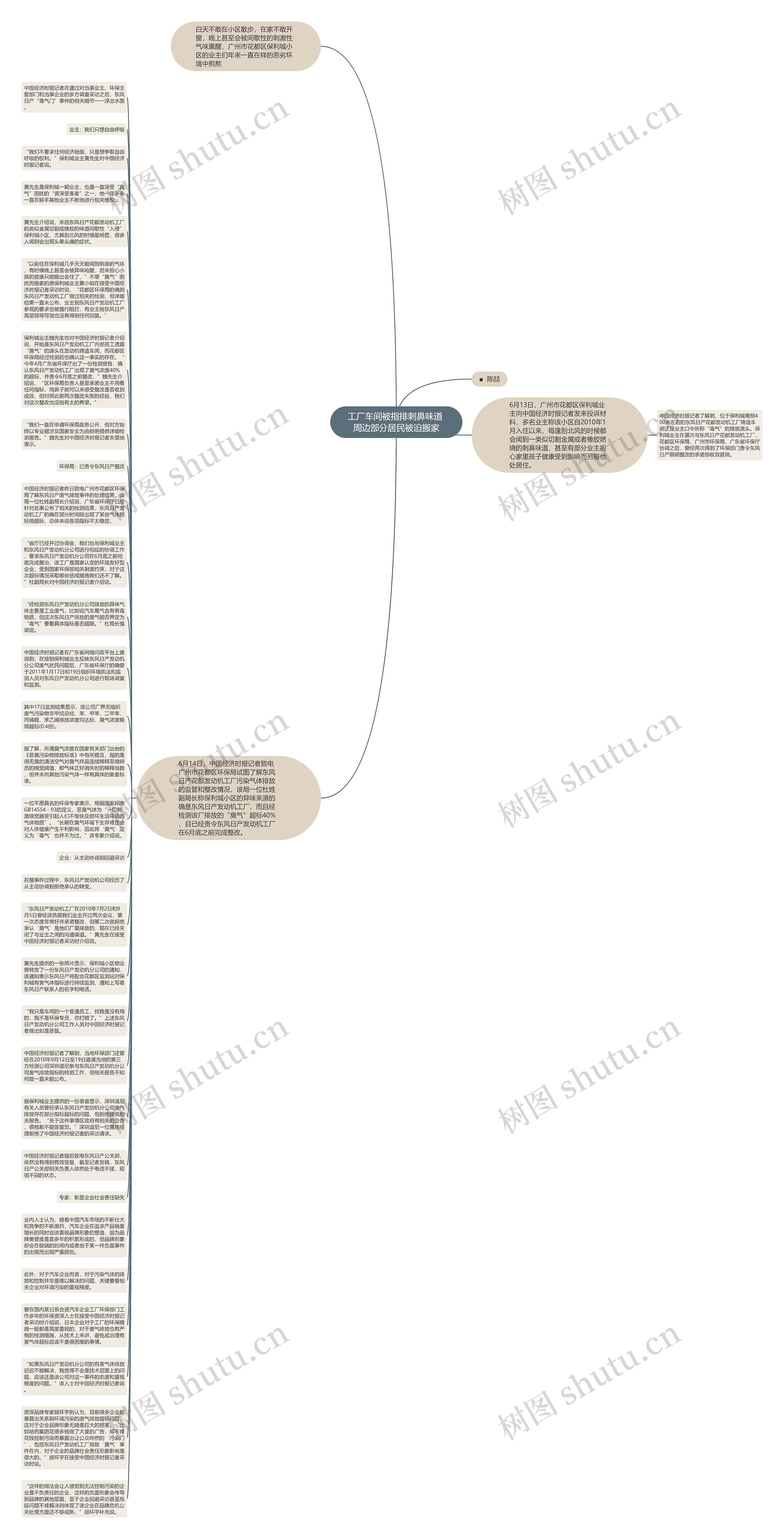 工厂车间被指排刺鼻味道 周边部分居民被迫搬家思维导图